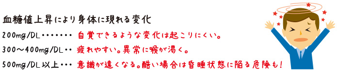 血糖値上昇により身体に現れる変化