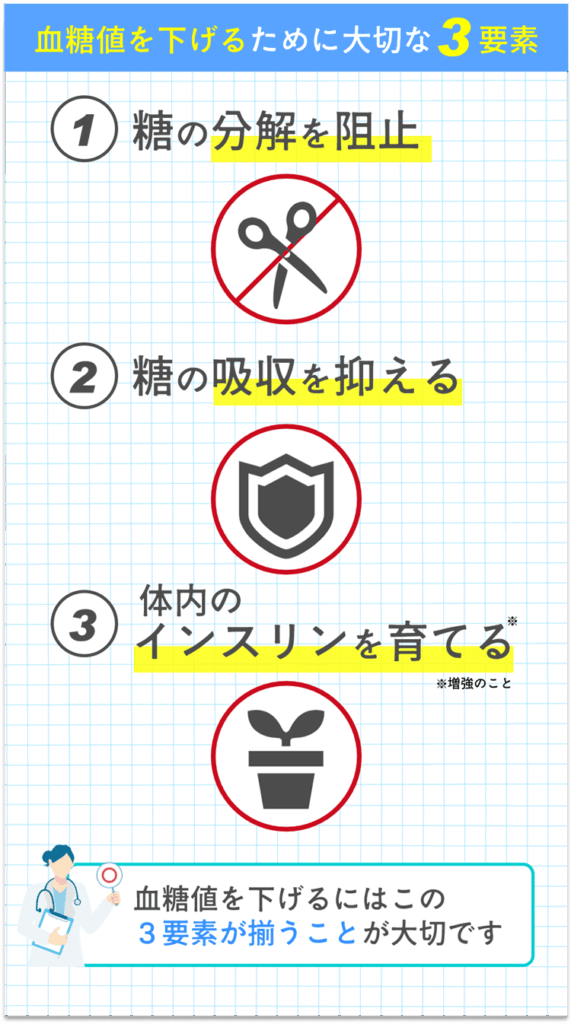 血糖値を下げるために大切な3つの要素